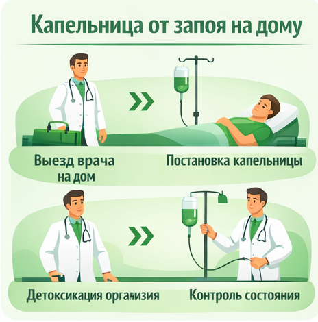 капельница от запоя в Дивногорске в клинике Санати